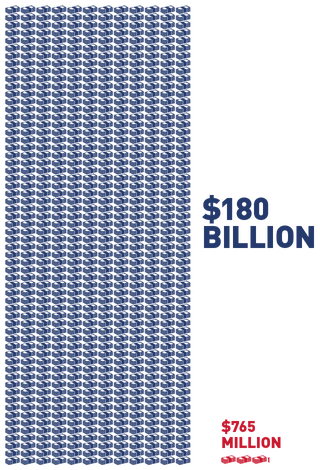 Illustration for article titled Infographic: The NFL's Puny Concussion Settlement, Visualized